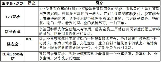 2015版杭州互联网创业指南2.0