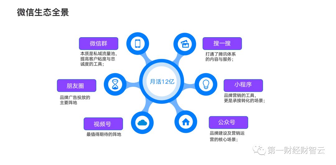Yiwealth总经理田力：视频号将是金融机构微信运营的下一个 … …