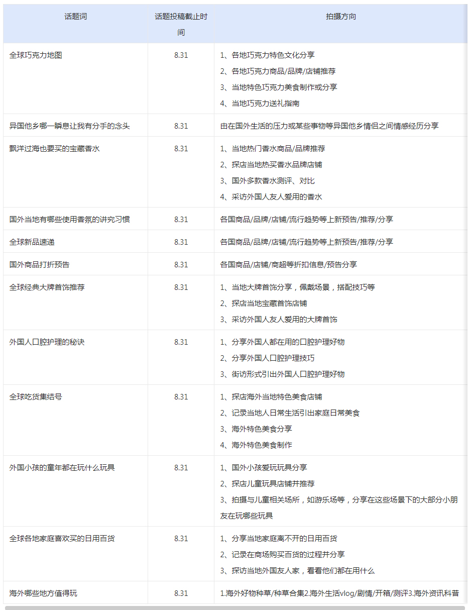 点淘APP海外主题短视频打榜赛火热开启啦！