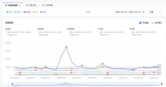 不同类型的茶行业中小商家如何做好抖音电商