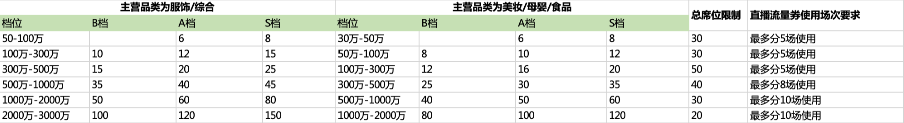淘宝直播新领航计划（2022年7-9月）,快速增长流量！