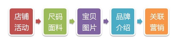 淘宝男装店铺怎么装修?淘宝装修教程