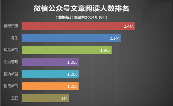 腾讯年终总结：微信用户一天到晚都在干啥