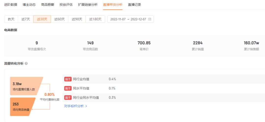 视频号直播间如何更快起量?