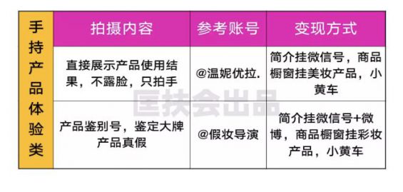 抖音美妆短视频拍法大全，一口气掏空抖音，舒服了！