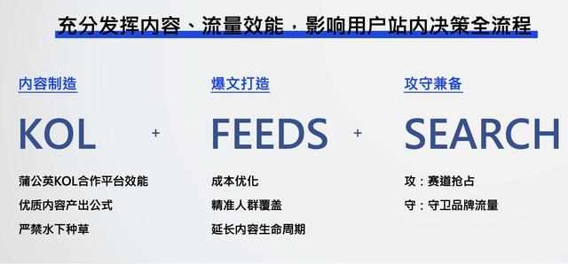 小红书灵感营销最强攻略来了！助力好产品赢战双11