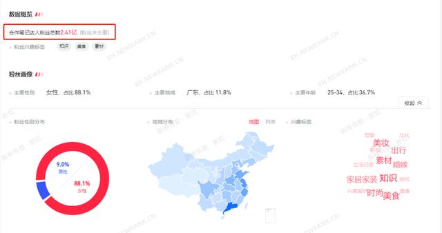 小红书运营攻略：如何快速掌握行业潮流趋势？