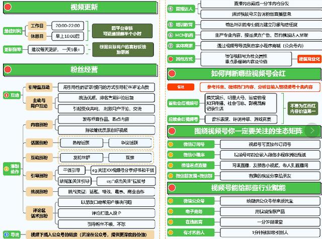 视频号风口如何把握？小白运营地图+拍摄+后期剪辑，送给你参考