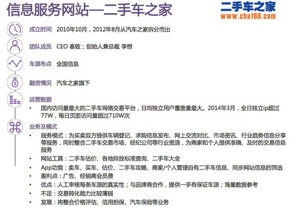 30张图，说清国内外“二手车电商”的发展现状及趋势