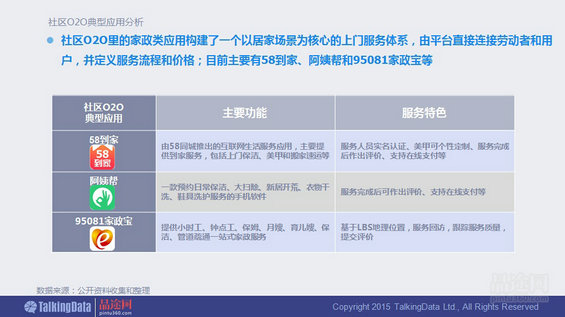 干货！90页PPT透析2014年O2O移动应用行业