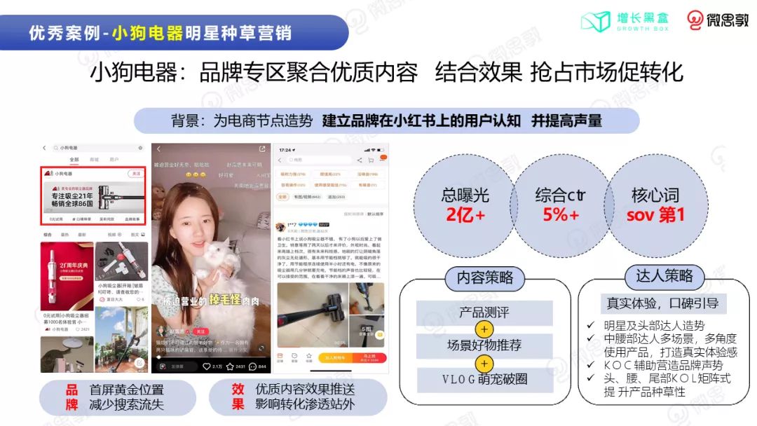 3C小家电如何在小红书营销出圈？