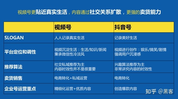 企业如何运营视频号,如何做好微信视频号的运营和推广 … 企业如何运营视频号,如何做好微信视频号的运营和推广 …