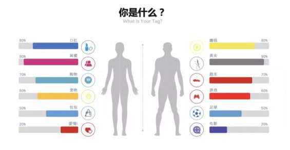 你做的短视频，为啥都火不起来