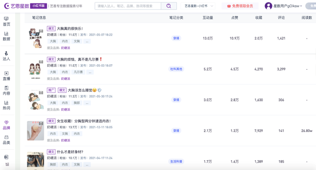 奶糖派做小红书营销从0到1