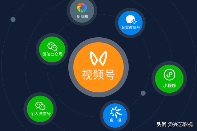 你知道微信视频号的优势吗？如何制作运营