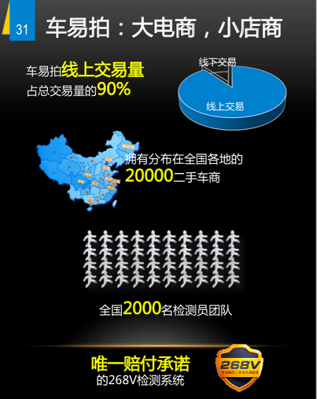野蛮生长时代：二手车上风口预测