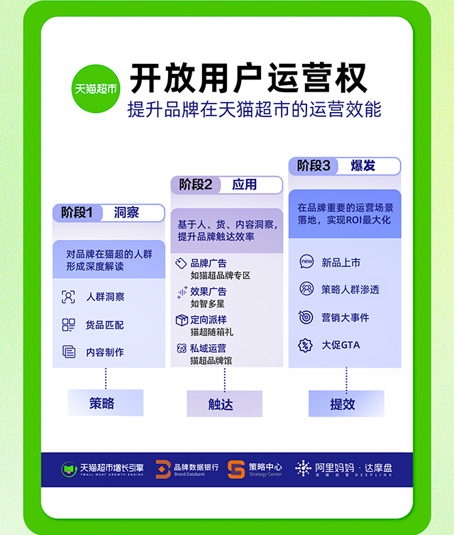 如何在天猫超市玩转消费者运营，7大案例告诉你答案