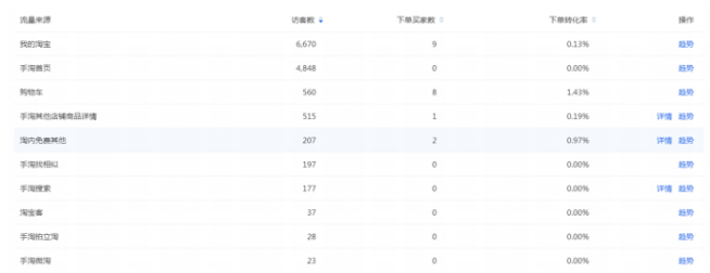 淘宝爆款怎么维护？三招延长周期！