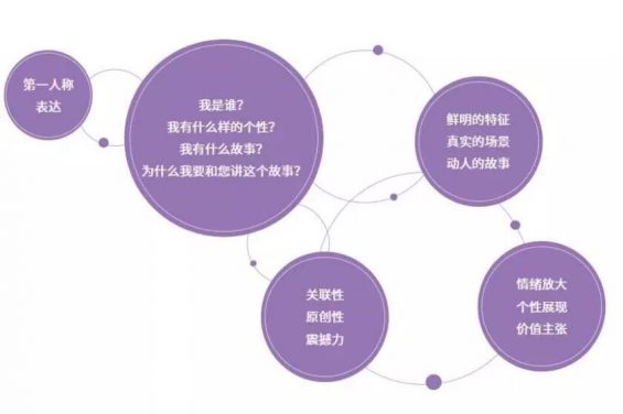 抖音官方公布爆款视频创作法则！