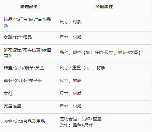 淘宝特价版新增淘特直播交易争议处理规则