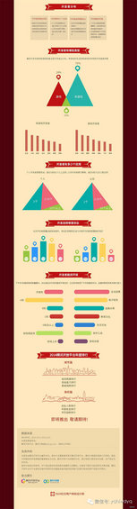 2014年腾讯移动互联网用户、App、开发者生态报告