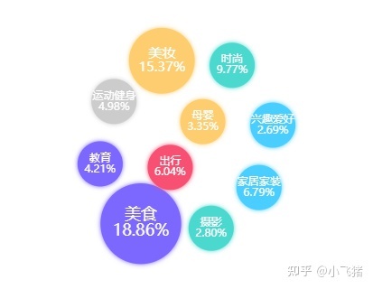 小红书营销 | 我们拉取了小红书美食类目top300笔记，总结了 … …