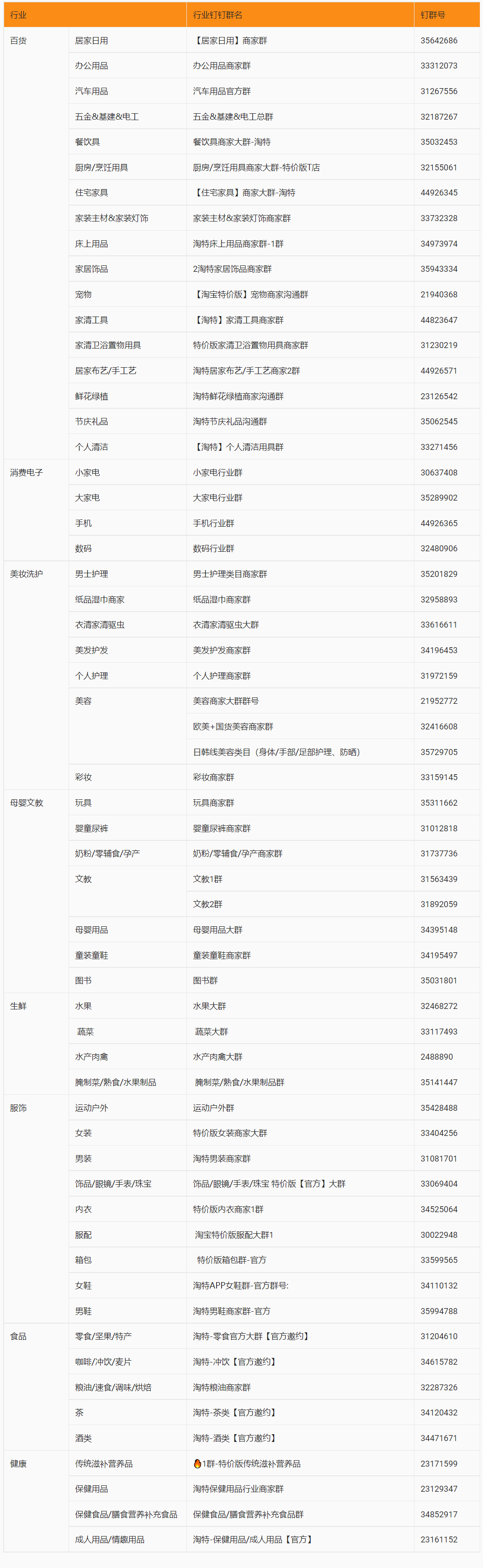 淘宝特价版平台推出“首坑招租”,快来报名！
