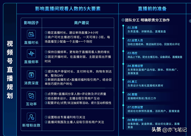 视频号运营知识地图|高清原图 视频号运营知识地图|高清原图