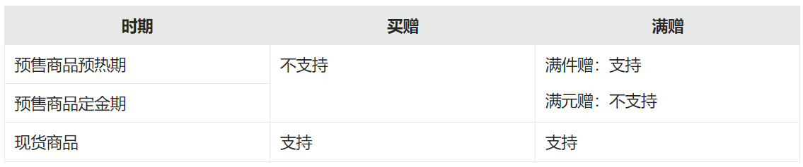 淘宝赠品预售相关规则如何解析？