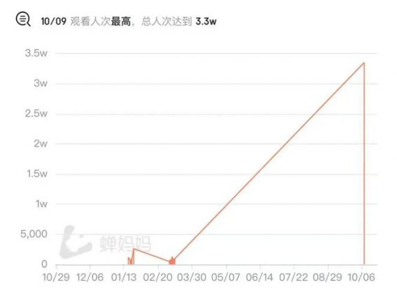 做抖音直播三年，我总结了关于流量的十大真相