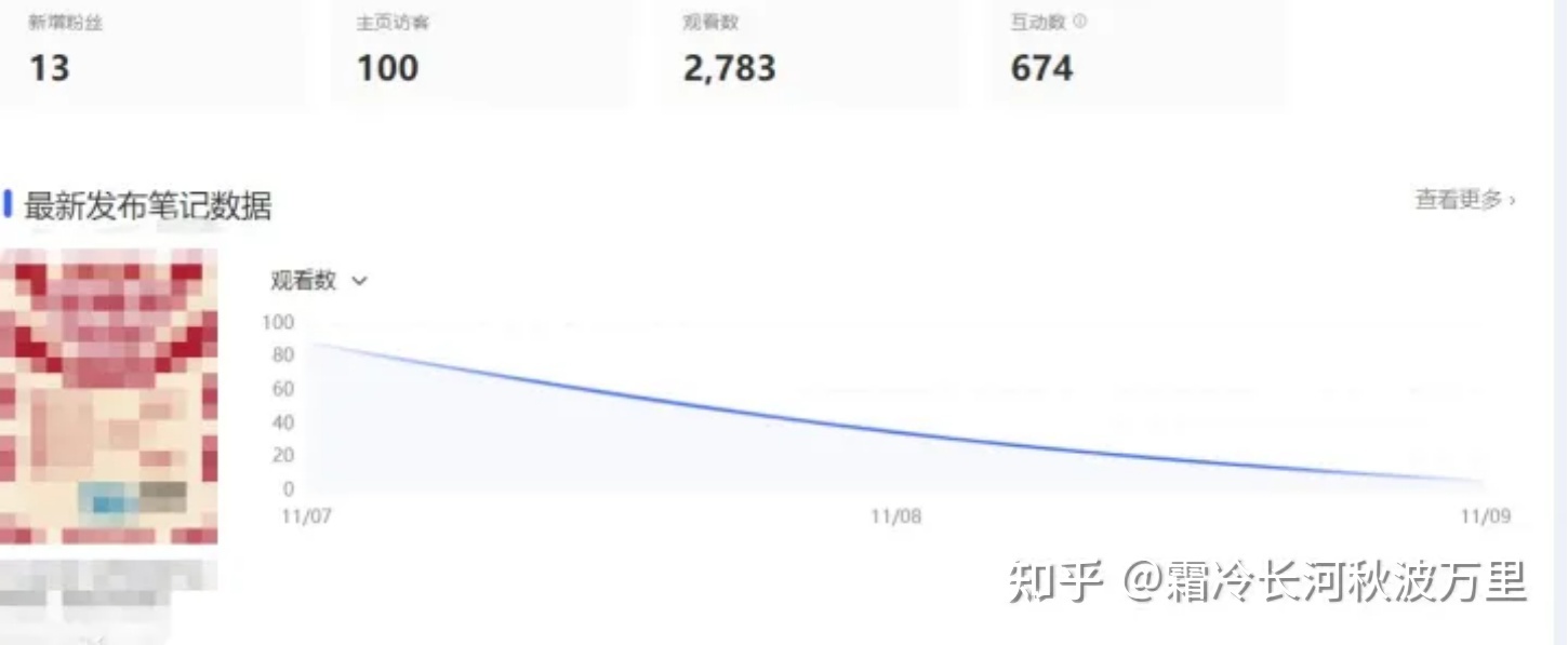 小红书如何运营？小红书推广怎么做？