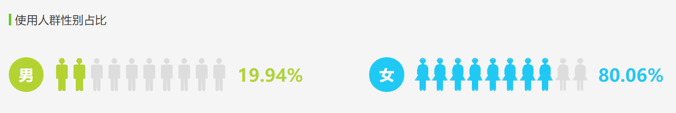 小红书推广有用吗？小红书推广怎么做效果好？