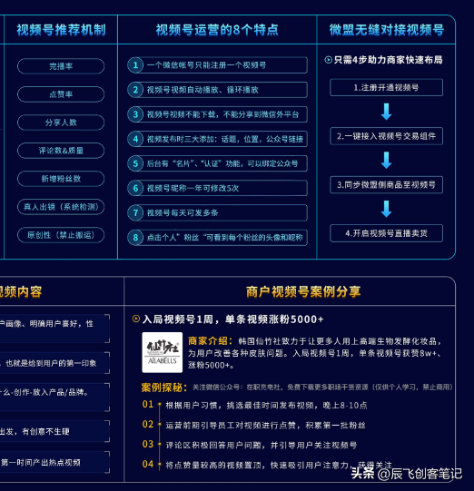 《视频号实战运营知识地图》高清原图，收藏学习