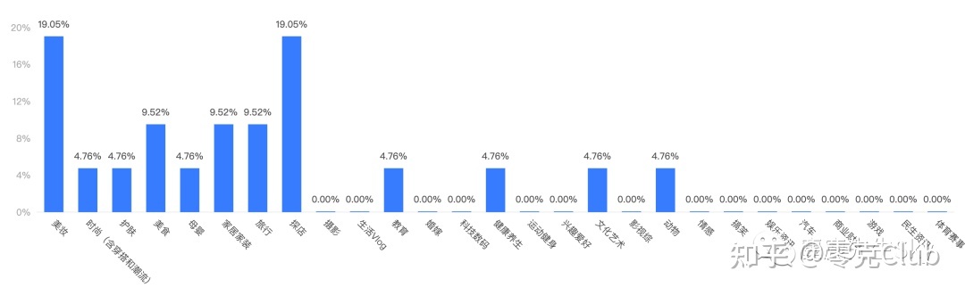 2022，小红书博主还能不能赚钱？