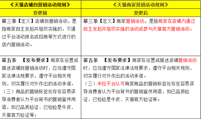 天猫新增主图价格管控，《天猫店铺自营销活动规则》变更