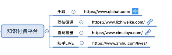 【干货】85个自媒体平台合集，附思维导图 ！
