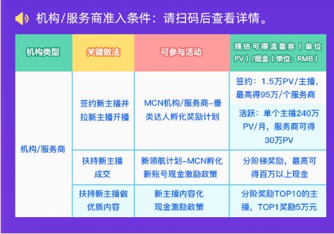 淘宝直播发布《垂类达人激励总则》，千万流量奖励垂类达人