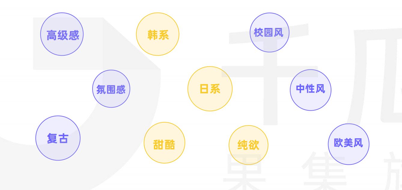 2022小红书笔记内容特征分析