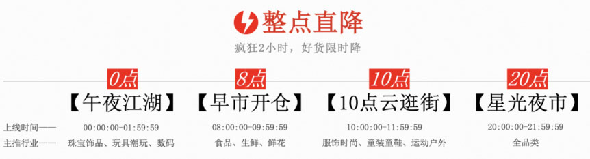 淘宝直播整点直降栏目商家如何参与？