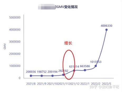 新手小白靠视频号，1小时变现1000，方法我全写出来了（附 … …