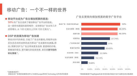 完整50页PPT：揭秘6.3亿网民的行为习惯与消费进化
