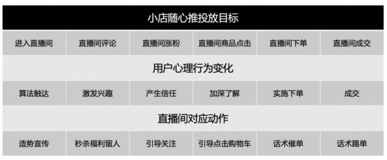 在抖音上砸了几千万，我总结了投放亏钱的十个大坑！