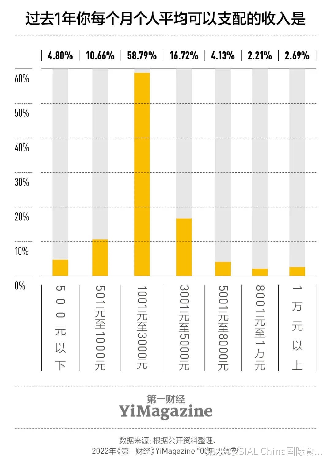 低卡、减脂、从《小红书博主投放指南》把握95-00后的美食偏好 …