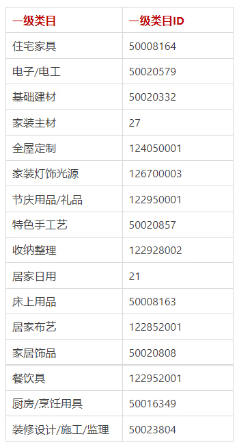 2022年天猫家装季上新招商规则来袭！