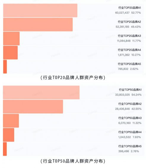 为什么说货架电商是品牌布局抖音的转折点？