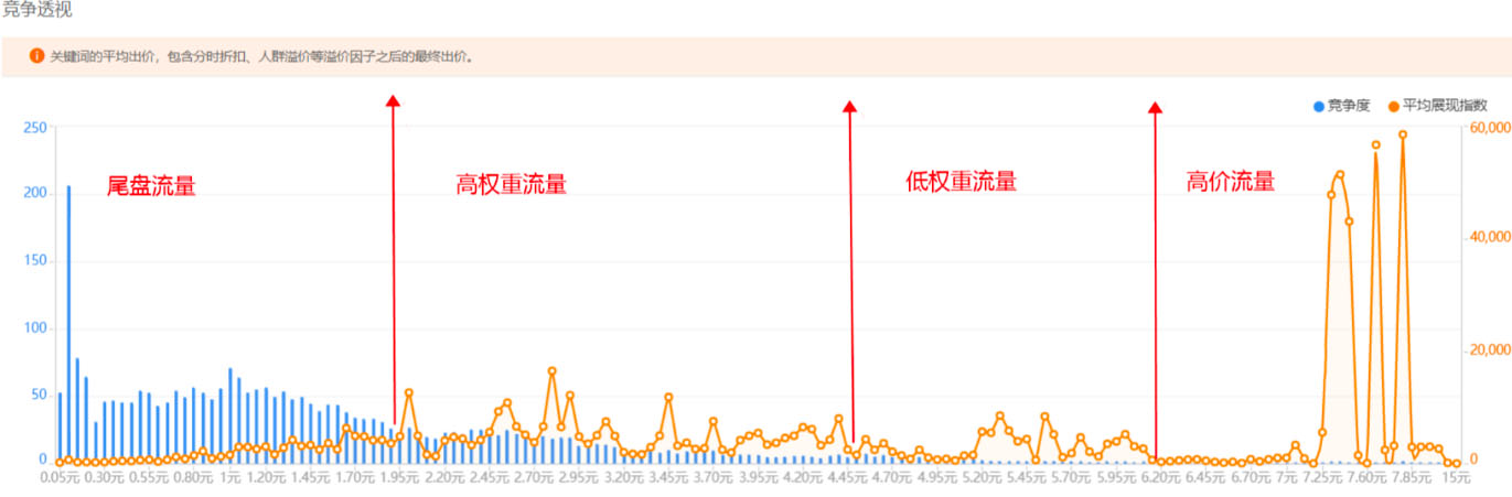 淘宝直通车底层逻辑和产品相关问题及解答