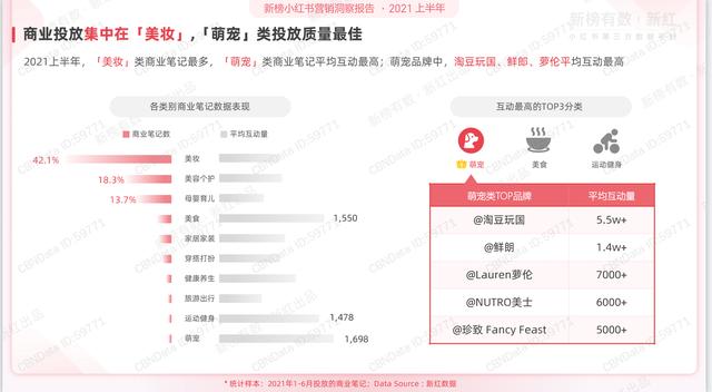 2022上半年小红书营销洞察报告ppt