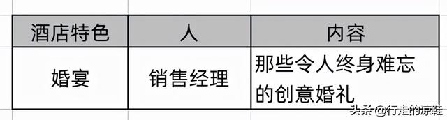 酒店增长实操:你的视频号,值得重新做一遍 酒店增长实操:你的视频号,值得重新做一遍