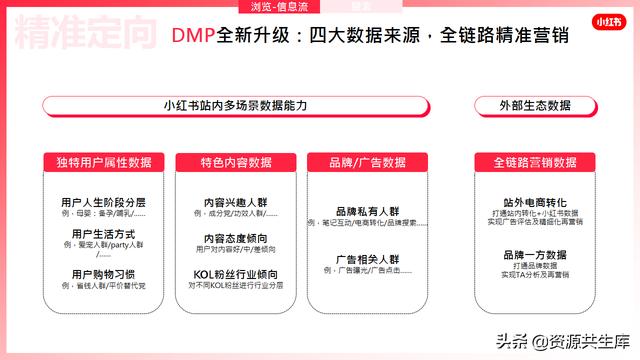 2022年小红书美妆营销解决方案