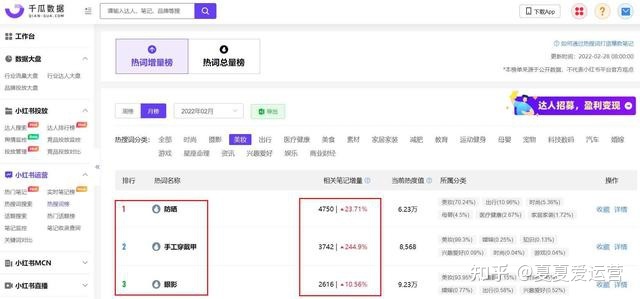 小红书流量差、被封禁,你可能踩中了这几个种草误区! 小红书流量差、被封禁,你可能踩中了这几个种草误区!